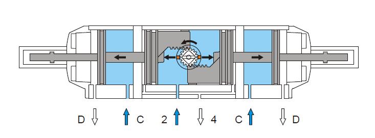 λÚ(dng)(zh)ԭD2